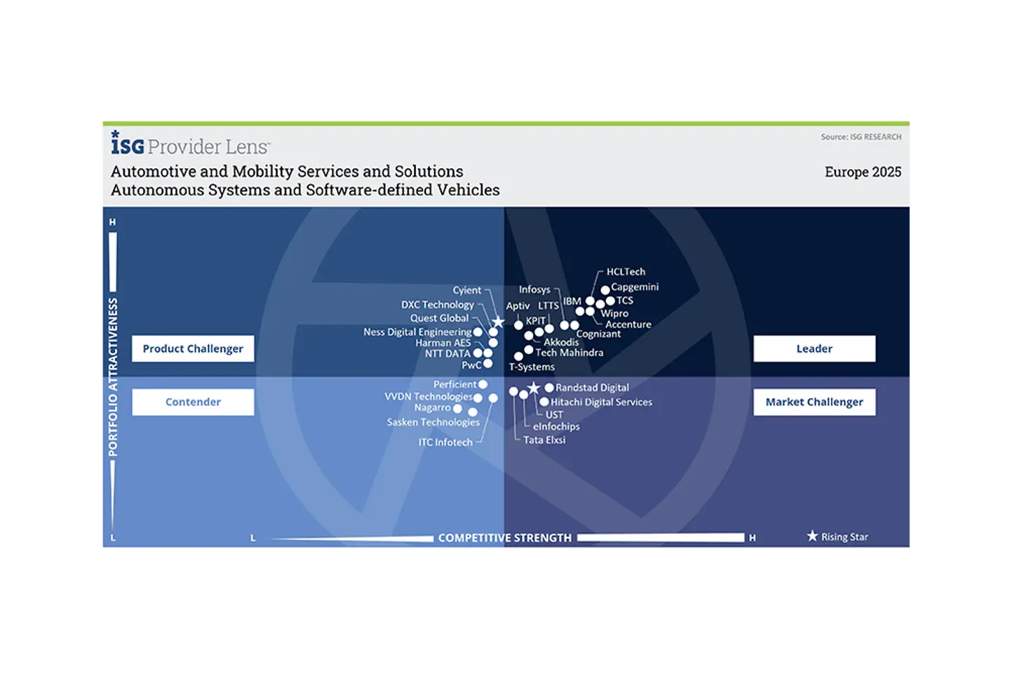 ISG infographic