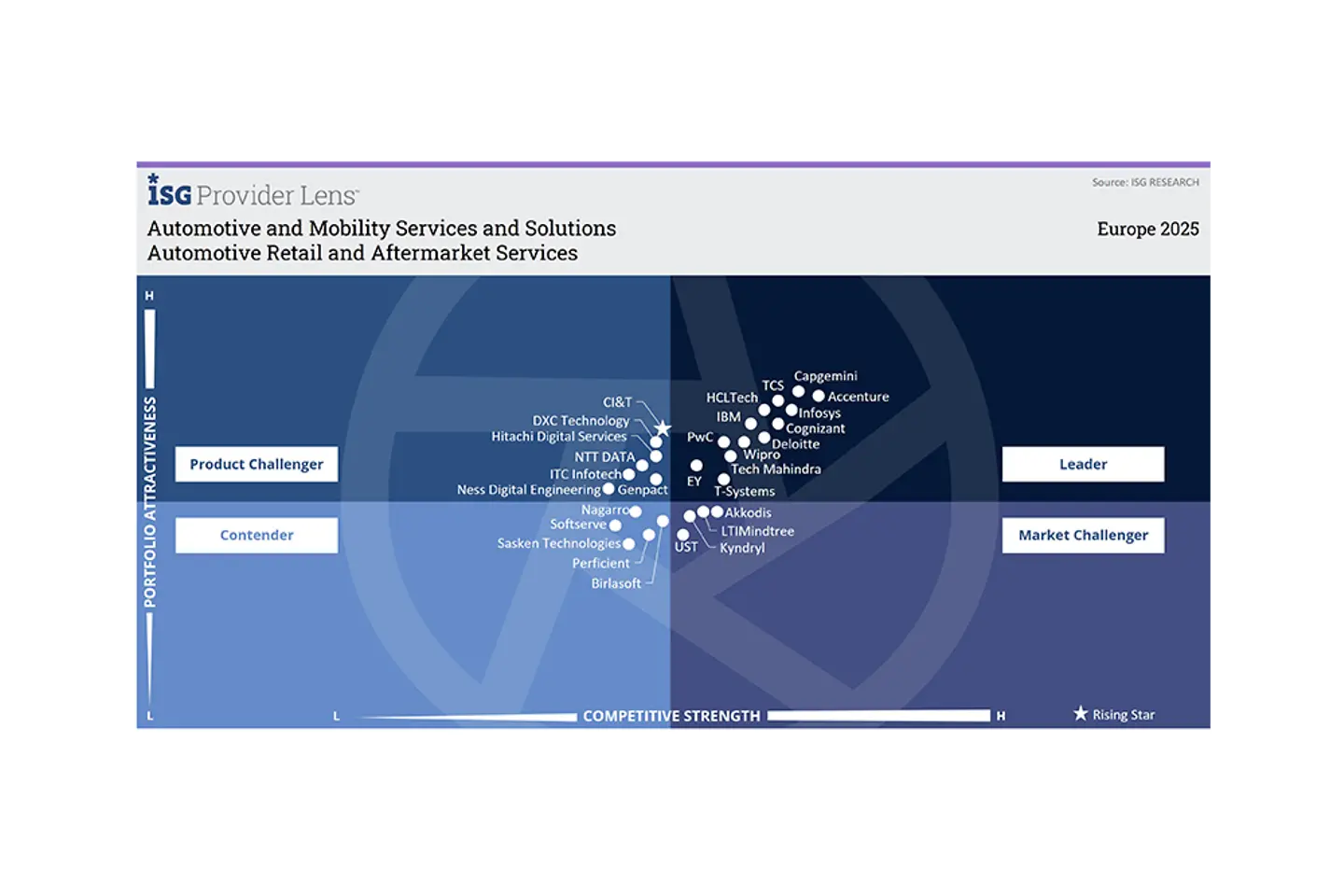 ISG infographic